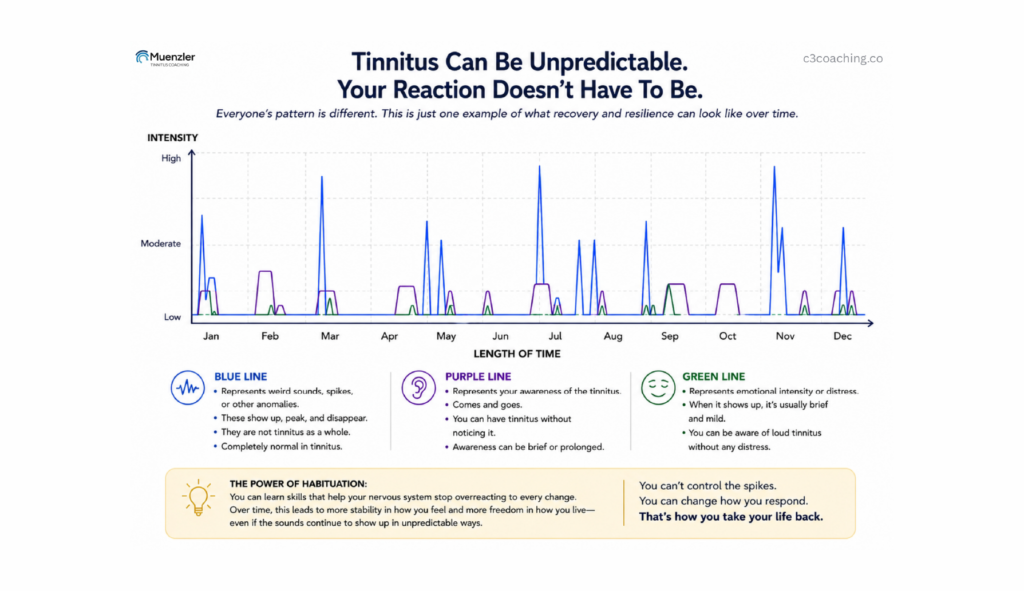 Tinnitus Can Be Unpredictable. Your Reaction Doesn’t Have To Be.